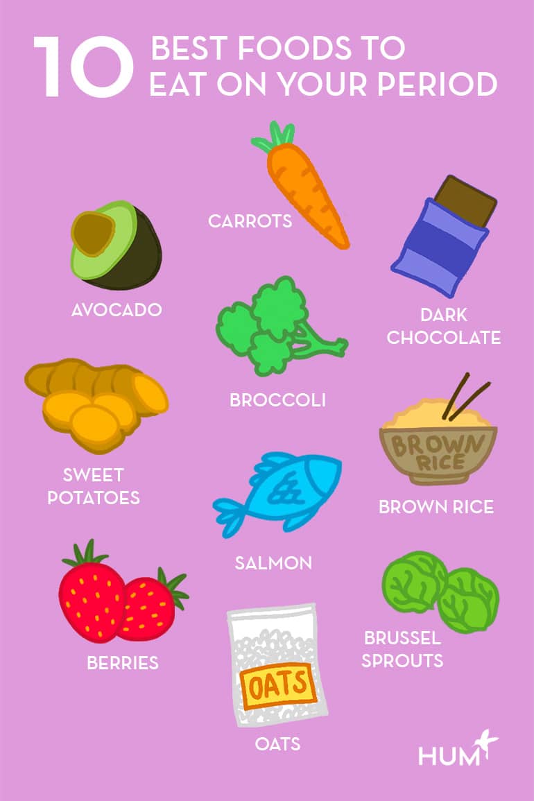 10 Best Foods For Period Infographic 